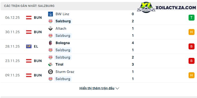 Phong độ của Freiburg Phong độ của Freiburg