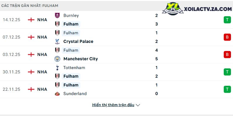 Phong độ của Fulham Phong độ của Fulham