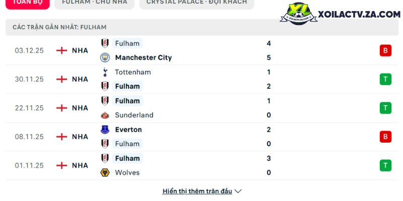 Phong độ của Fulham Phong độ của Fulham