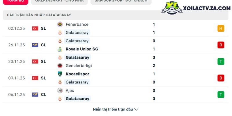 Phong độ của Galatasaray Phong độ của Galatasaray