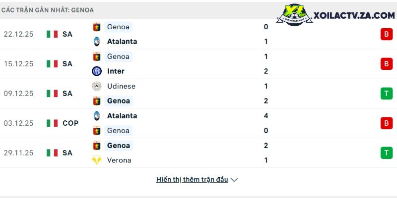 Phong độ của Genoa Phong độ của Genoa