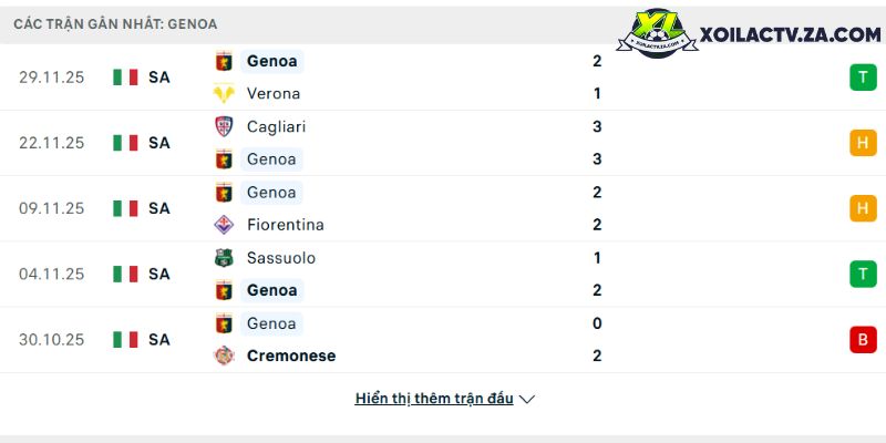 Phong độ của Genoa Phong độ của Genoa