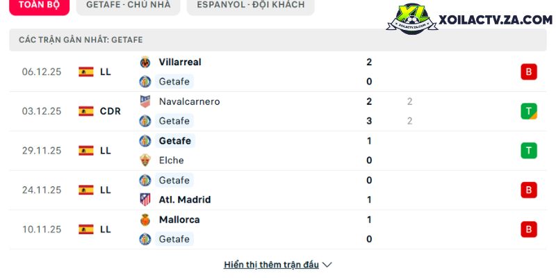 Phong độ của Getafe Phong độ của Getafe