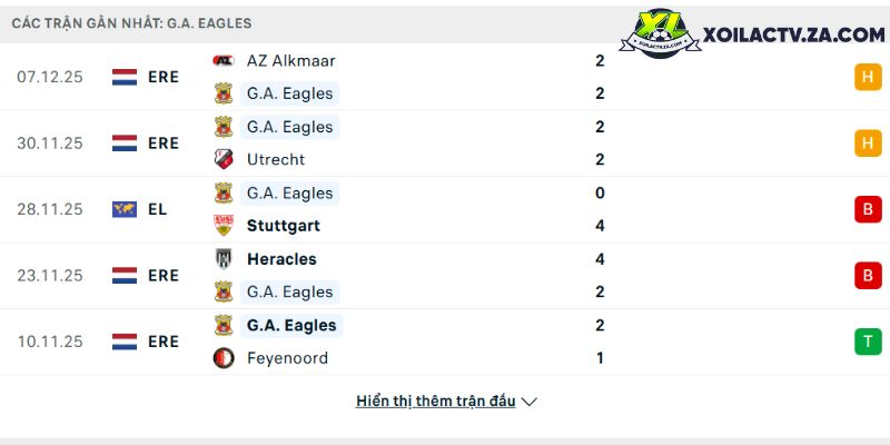 Phong độ của Go Ahead Eagles Phong độ của Go Ahead Eagles