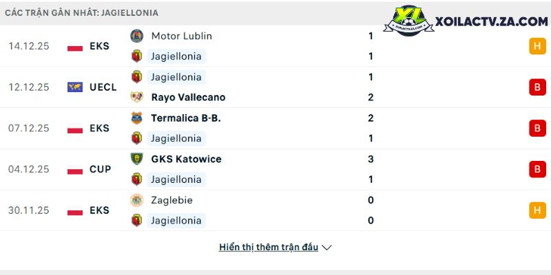 Phong độ của Jagiellonia Phong độ của Jagiellonia
