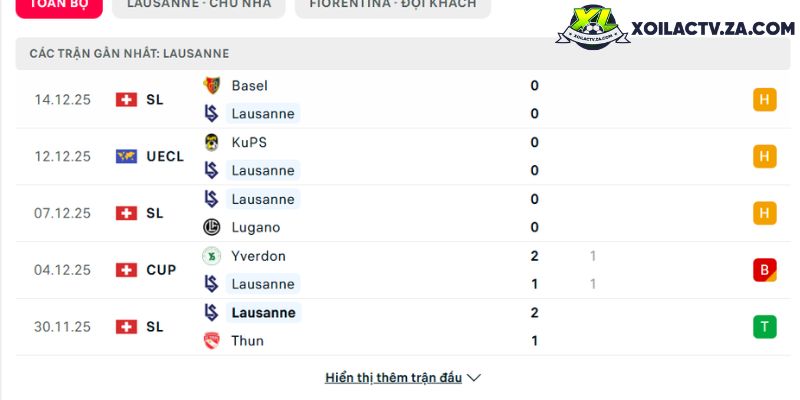Phong độ của Lausanne Sport Phong độ của Lausanne Sport