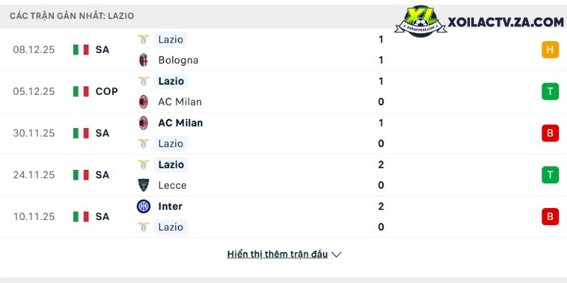 Phong độ của Lazio Phong độ của Lazio