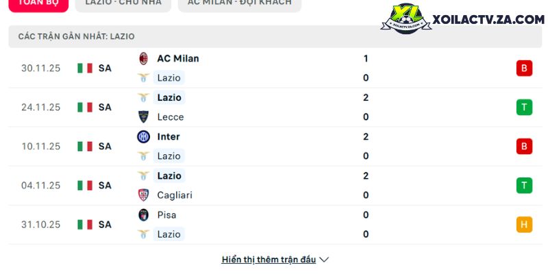 Phong độ của Lazio Phong độ của Lazio