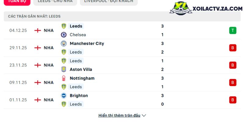Phong độ của Leeds United Phong độ của Leeds United