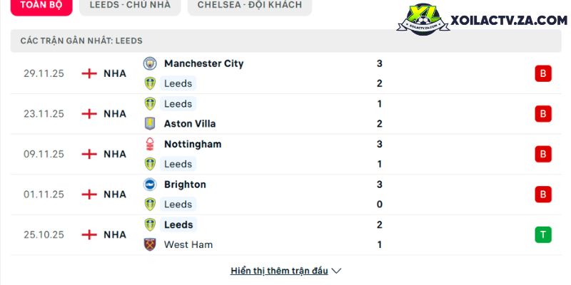 Phong độ của Leeds United Phong độ của Leeds United