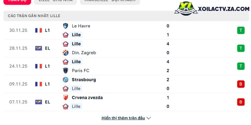 Phong độ của Lille Phong độ của Lille