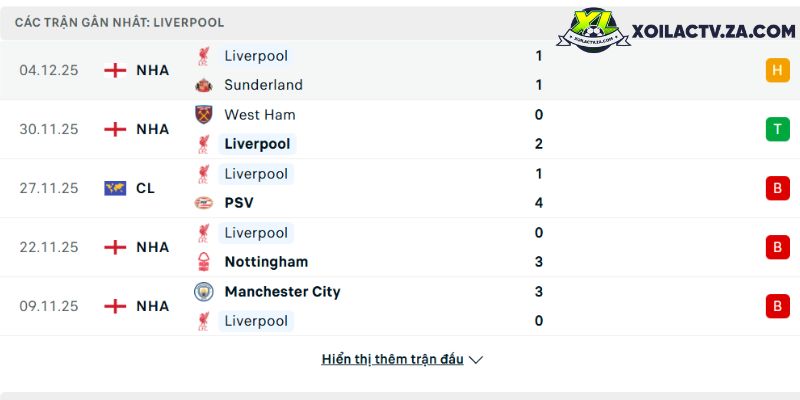 Phong độ của Liverpool Phong độ của Liverpool