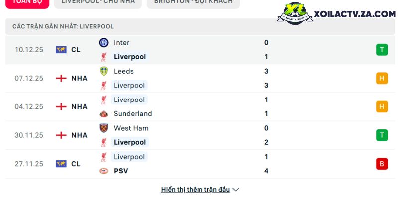 Phong độ của Liverpool Phong độ của Liverpool