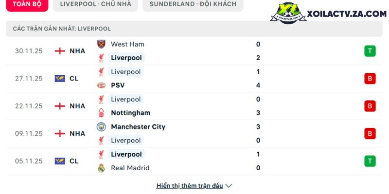 Phong độ của Liverpool Phong độ của Liverpool