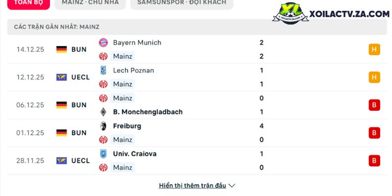 Phong độ của Mainz 05 Phong độ của Mainz 05