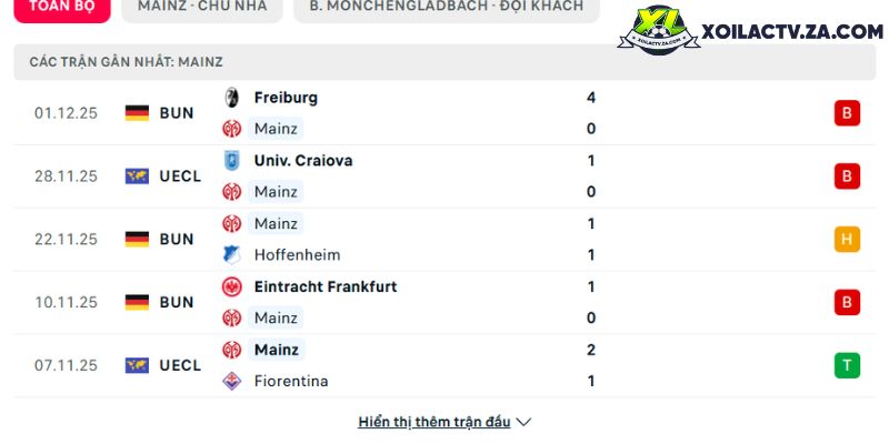 Phong độ của Mainz 05 Phong độ của Mainz 05