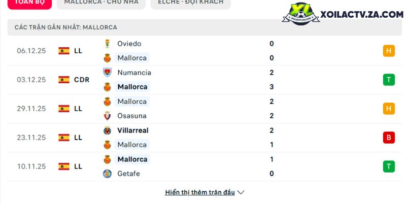 Phong độ của Mallorca Phong độ của Mallorca