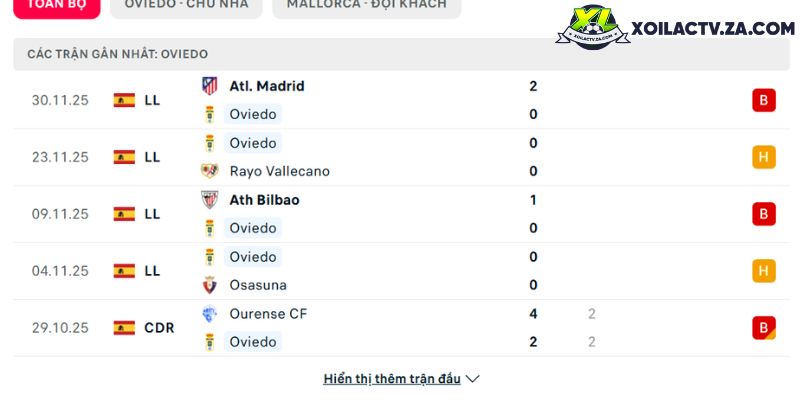 Phong độ của Mallorca Phong độ của Mallorca
