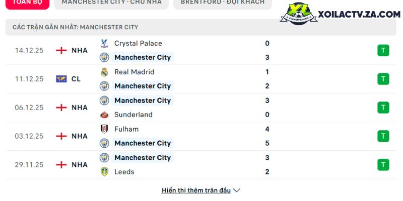 Phong độ của Manchester City Phong độ của Manchester City