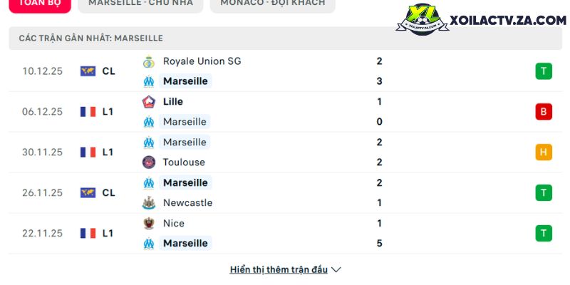 Phong độ của Marseille Phong độ của Marseille