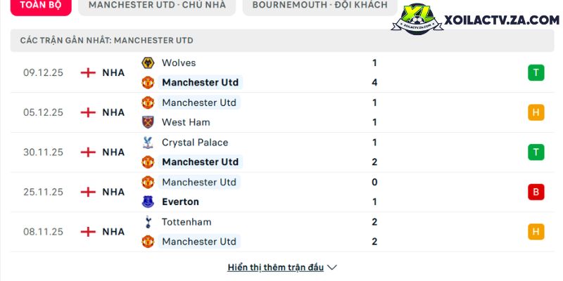 Phong độ của Man United Phong độ của Man United