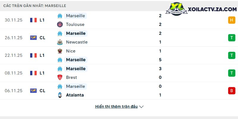 Phong độ của Marseille Phong độ của Marseille