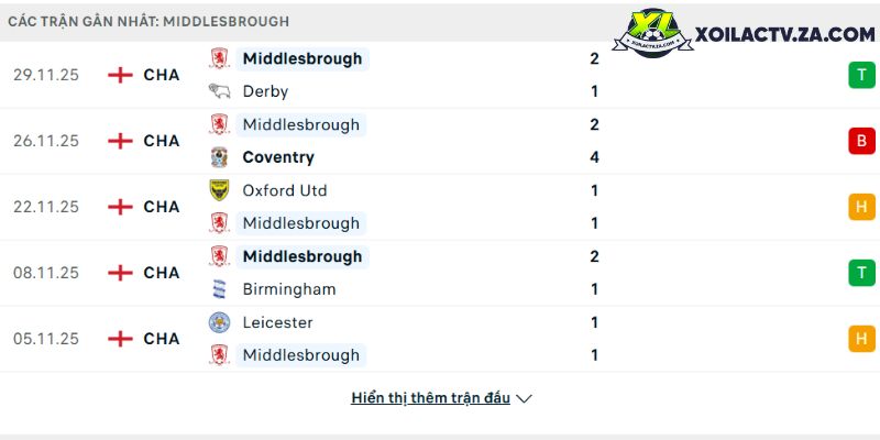 Phong độ của Middlesbrough Phong độ của Middlesbrough
