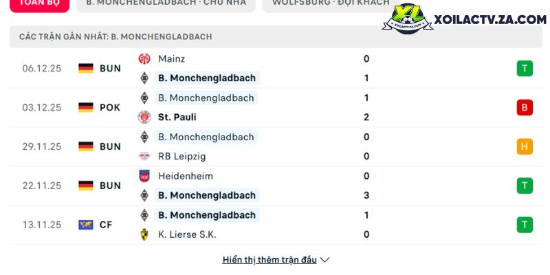 Phong độ của Monchengladbach Phong độ của Monchengladbach