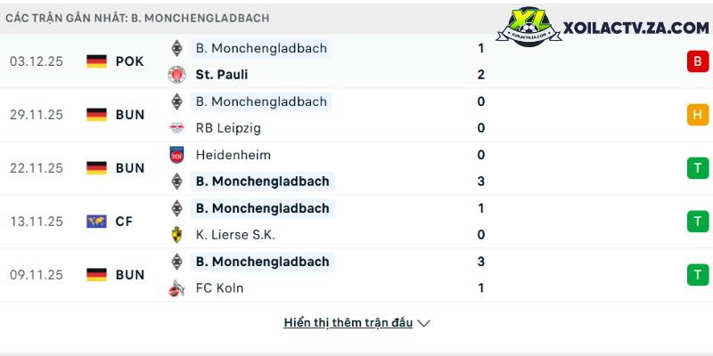 Phong độ của Monchengladbach Phong độ của Monchengladbach