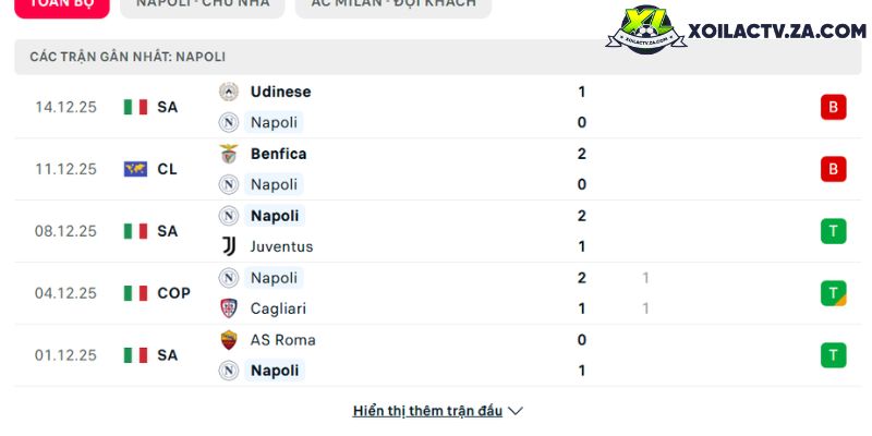 Phong độ của Napoli Phong độ của Napoli