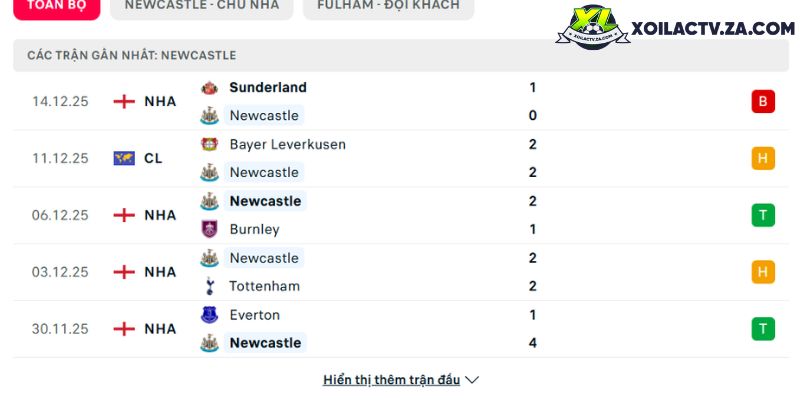 Phong độ của Newcastle United Phong độ của Newcastle United