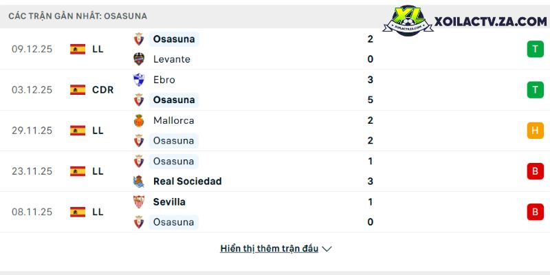 Phong độ của Osasuna Phong độ của Osasuna