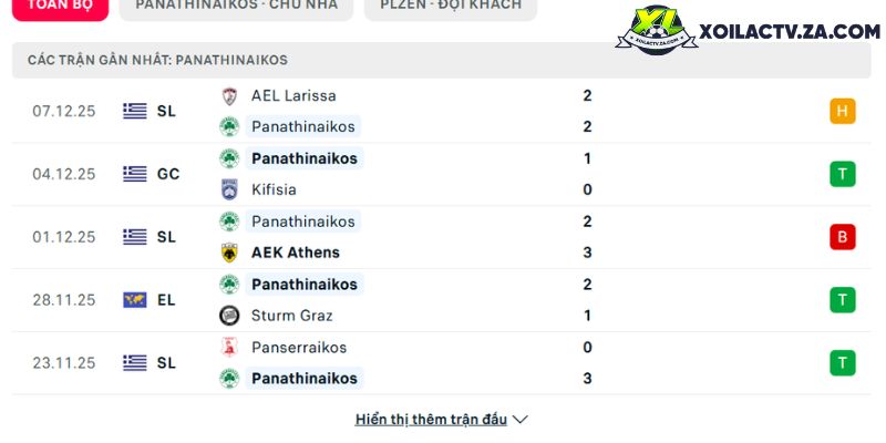 Phong độ của Panathinaikos Phong độ của Panathinaikos