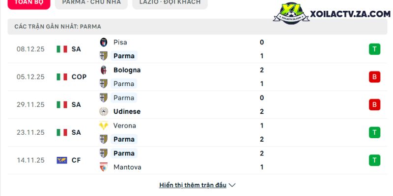 Phong độ của Parma Phong độ của Parma