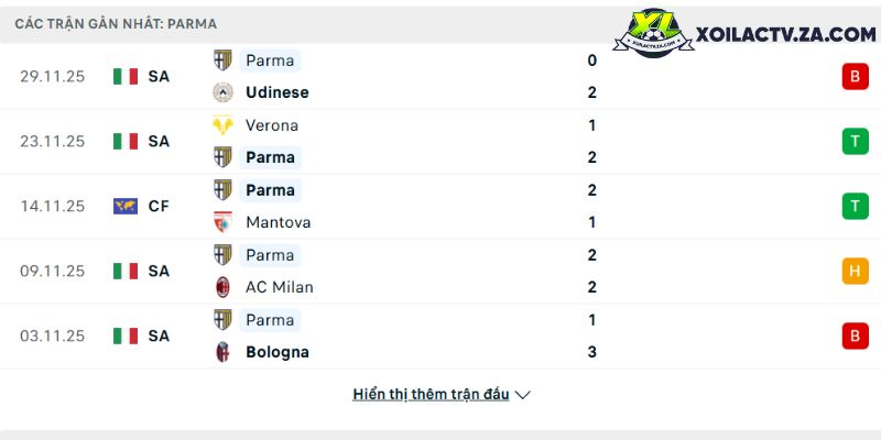 Phong độ của Parma Phong độ của Parma