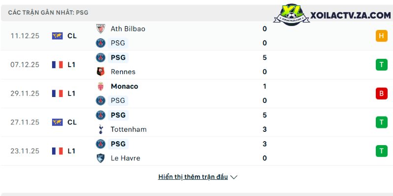 Phong độ của PSG Phong độ của PSG