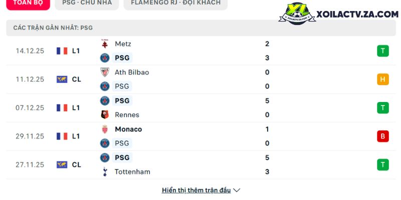 Phong độ của PSG Phong độ của PSG