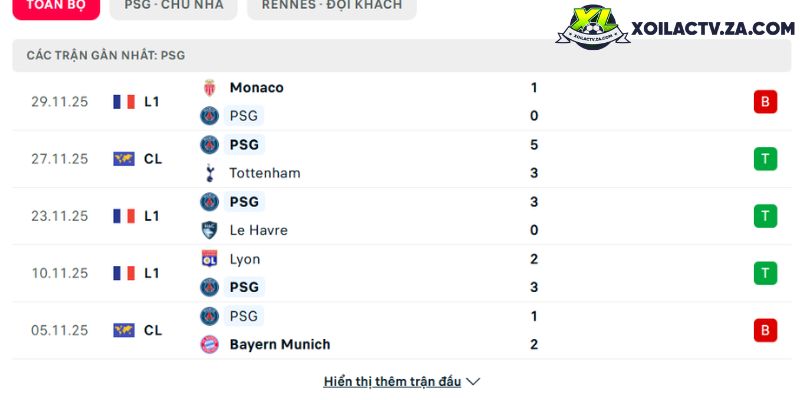 Phong độ của PSG Phong độ của PSG