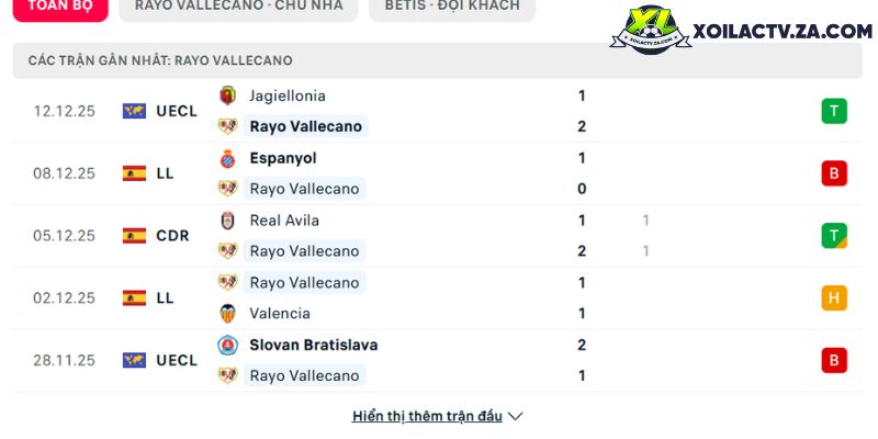 Phong độ của Rayo Vallecano Phong độ của Rayo Vallecano