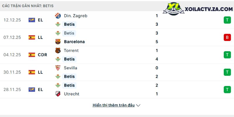 Phong độ của Real Betis Phong độ của Real Betis