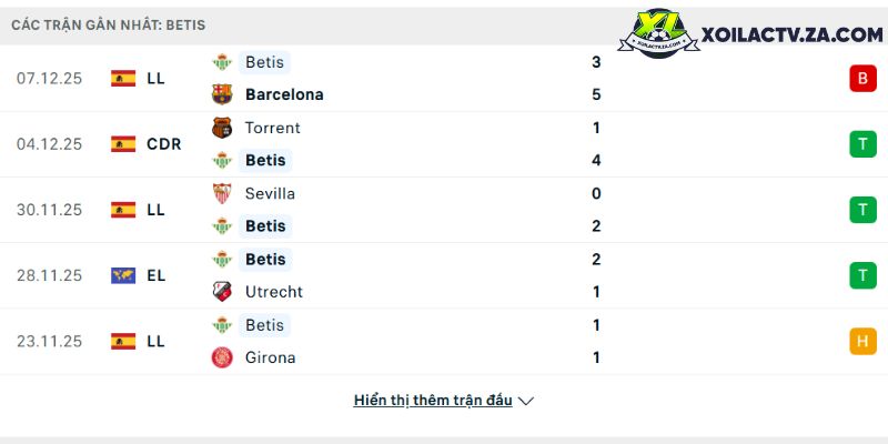 Phong độ của Real Betis Phong độ của Real Betis