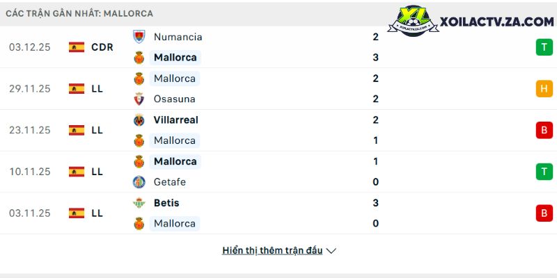 Phong độ của Real Oviedo Phong độ của Real Oviedo