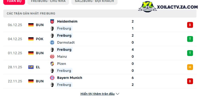 Phong độ của Red Bull Salzburg Phong độ của Red Bull Salzburg