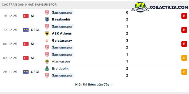 Phong độ của Samsunspor Phong độ của Samsunspor