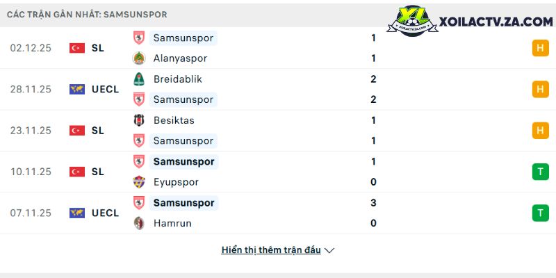 Phong độ của Samsunspor Phong độ của Samsunspor