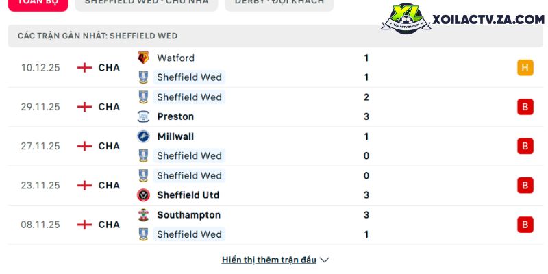 Phong độ của Sheffield Wednesday Phong độ của Sheffield Wednesday