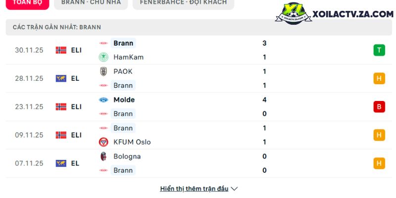 Phong độ của SK Brann Phong độ của SK Brann