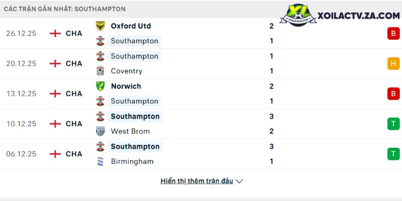 Phong độ của Southampton Phong độ của Southampton