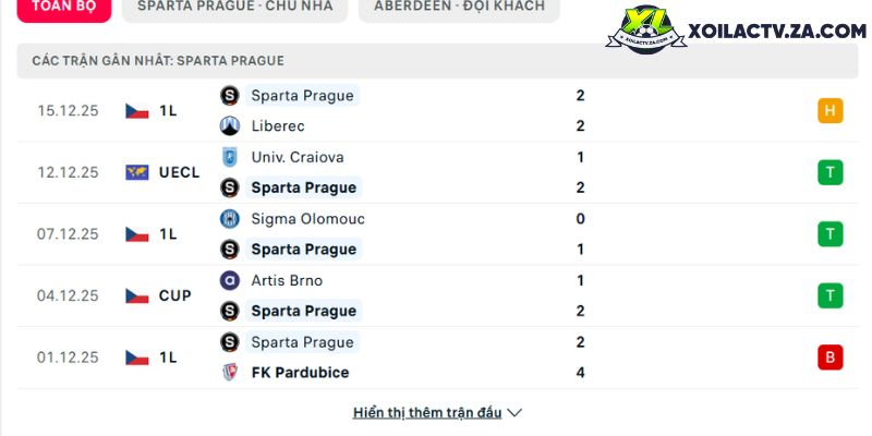 Phong độ của Sparta Prague Phong độ của Sparta Prague