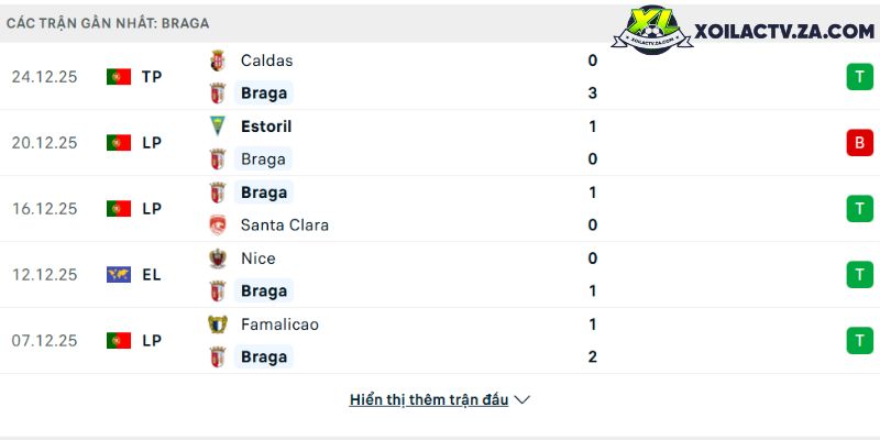 Phong độ của Sporting Braga Phong độ của Sporting Braga